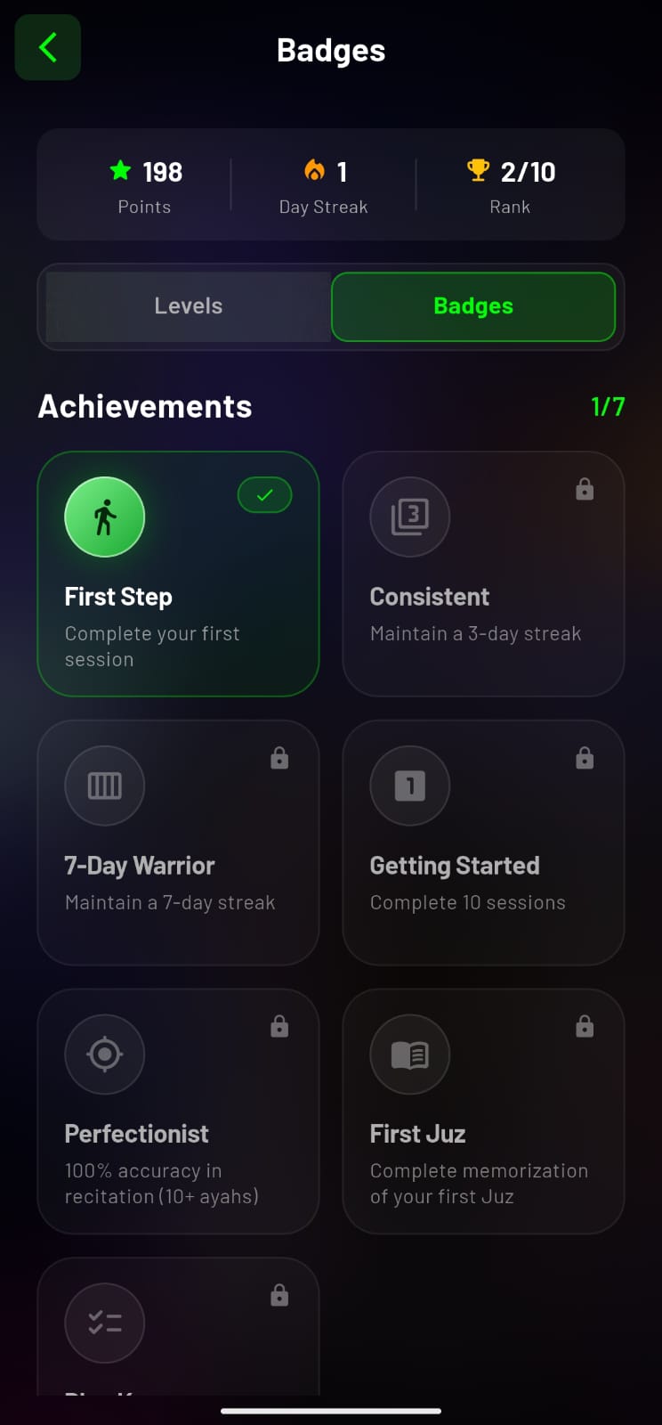 Hufaaz - Achievements